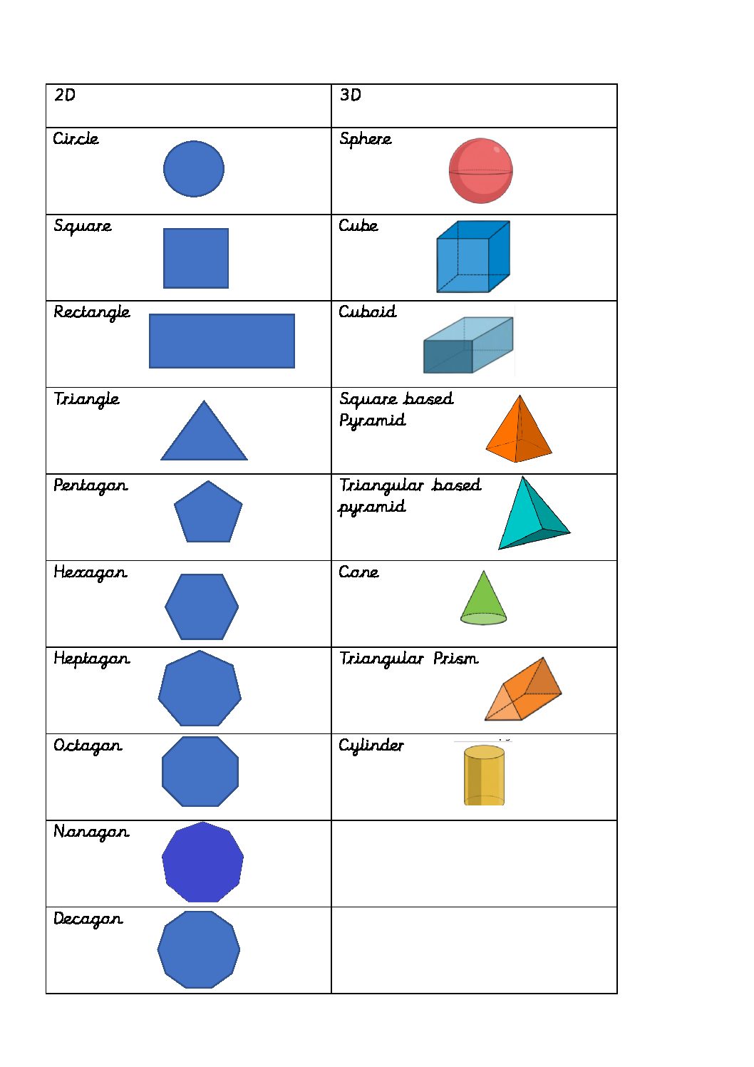 names of 3d shapes